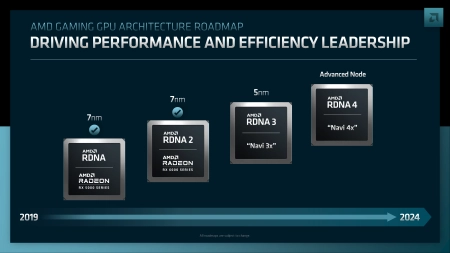 Стратегия компании AMD теперь направлена на увеличение своей доли на рынке, а не на выпуск флагманских видеокарт RDNA 4.